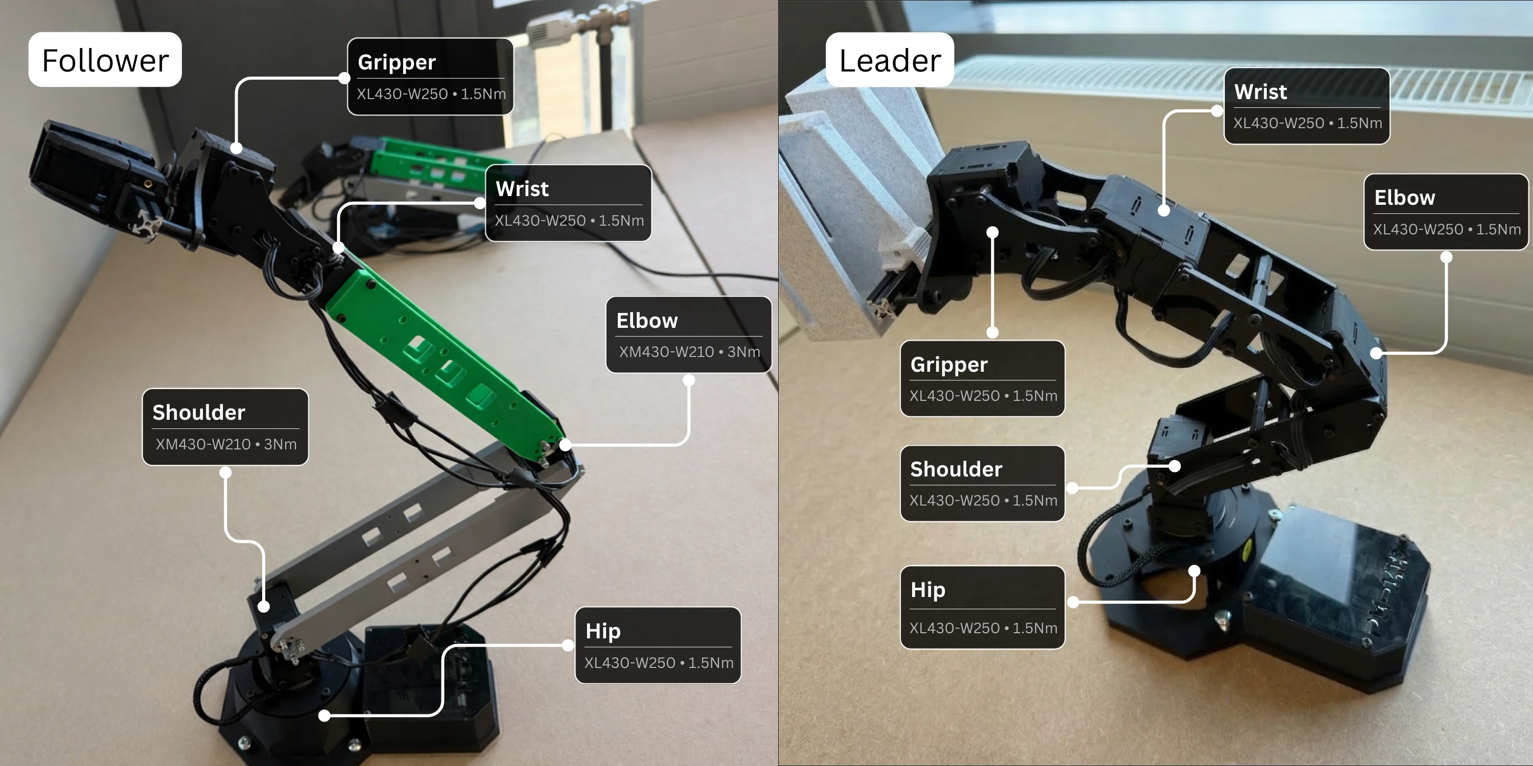 Annotated figure from the sensorless bilateral teleoperation paper comparing the follower and leader robot arms.